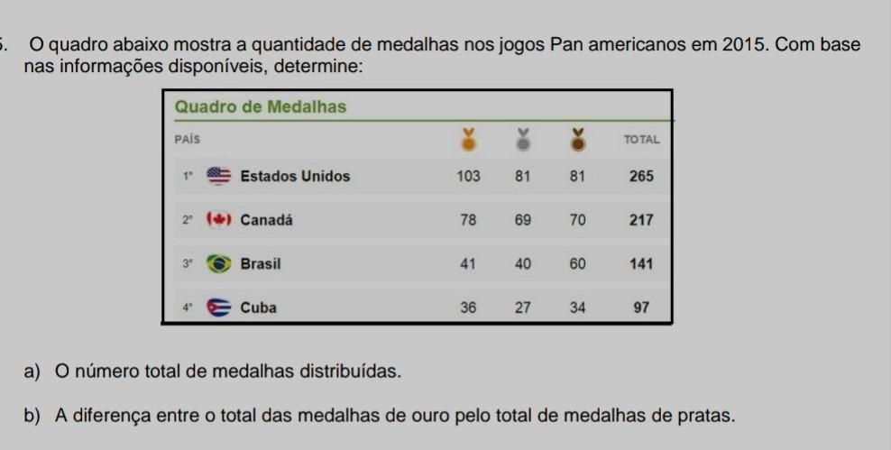 com base nas informações disponíveis determine:​