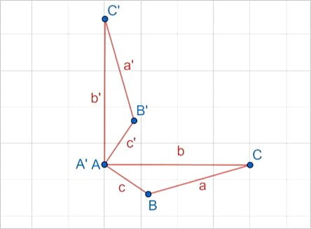 Simetria de rotação