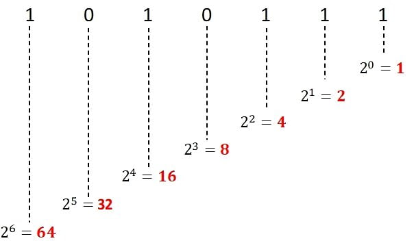 Binário para decimal