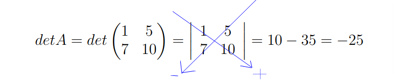 Cálculo de determinantes para matrizes 2x2.