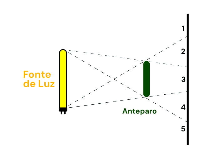 Imagem associada à questão.